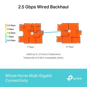 TP-Link Deco BE65 BE11000 Whole Home Mesh WiFi 7 System