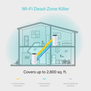 Deco_M4_04_Dead_Zone_Killer_large_1541482096308b TP-Link Deco M4 AC1200 Whole Home Mesh Wi-Fi System