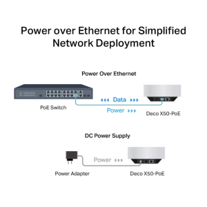 TP-Link Deco X50-POE AX3000 Whole Home Mesh Wi-Fi 6 System