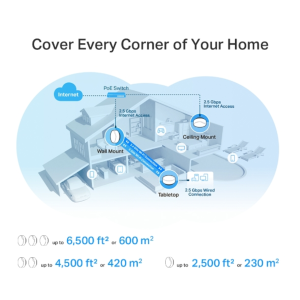 TP-Link Deco X50-POE AX3000 Whole Home Mesh Wi-Fi 6 System