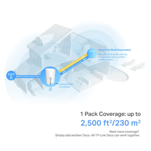 TP-Link Deco X50 5G AX3000 Whole Home Mesh Wi-Fi 6 Router, Build-In 5G Modem