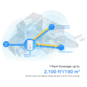 TP-Link Deco X10-4G AX1500 Whole Home Mesh Wi-Fi 6 Router, Build-In 300Mbps 4G+ LTE Advanced Modem