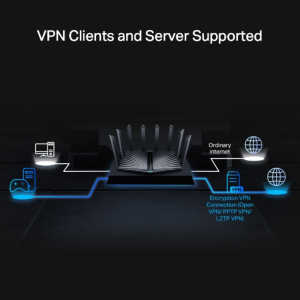 Archer AX80 AX6000 Wi-Fi 6 Router