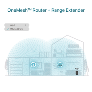 TP-Link RE605X AX1800 Wi-Fi Range Extender