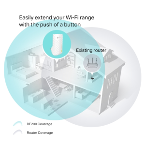 TP-Link RE200 AC750 Mesh Wi-Fi Range Extender