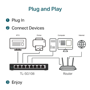TP-Link TL-SG108 8-Port Gigabit Desktop Switch
