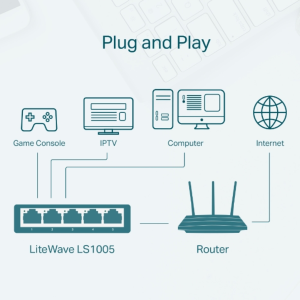 ang copy - 2025-03-04T180155.664 TP-Link LS1005 5-Port 10/100Mbps Desktop Switch