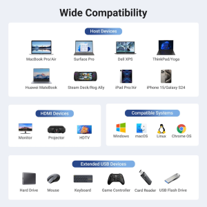 UGREEN USB-C 3.1 7IN1 DOCKING HDMI 4K@30HZ+2*USB-A 3.0+USB-C 3.1+SD&TF+PD ALUMINUM CASE