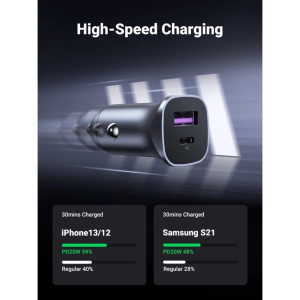 UGREEN 30W DUAL USB-C PD + USB-A QC FAST CAR CHARGER