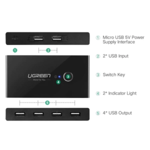 UGREEN 2 IN 4 OUT USB 3.0 SHARING SWITCH BOX