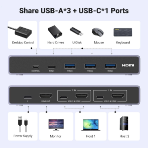 UGREEN HDMI VER2.1 KVM SWITCH 8K@60HZ 2 IN 1 OUT