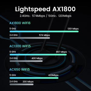 UGREEN AX1800 HIGH-GAIN DUAL BAND WIRELESS ADAPTER