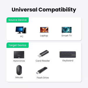 UGREEN USB-A 3.0 FEMALE TO FEMALE EXTENTER ALUMINUM CASE
