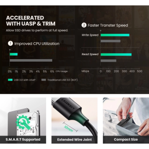 UGREEN USB-A TO 2.5-INCH SATA CONVERTER 50CM